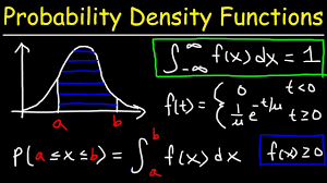 The Bell-Curve and the Neutron