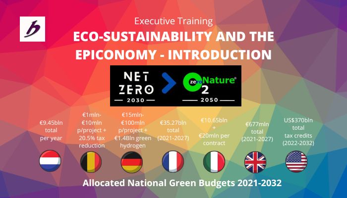 Eco-sustainability and the Green Economy: Introduction