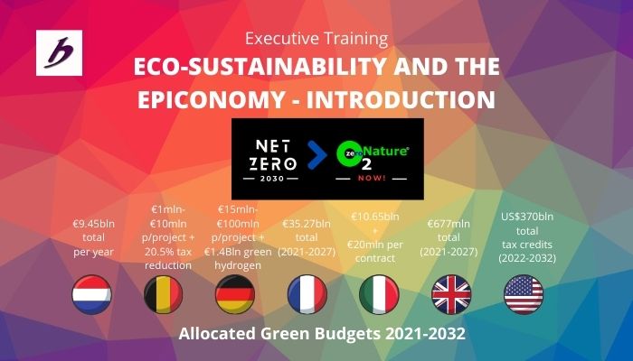 Eco-sustainability and the Green Economy: Introduction